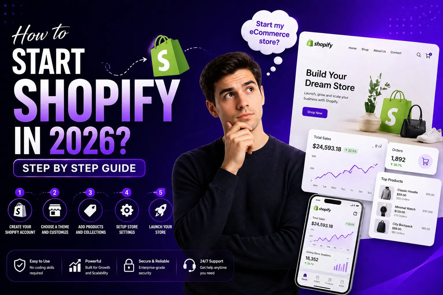 How to Start Shopify in 2026: Step-by-Step Guide